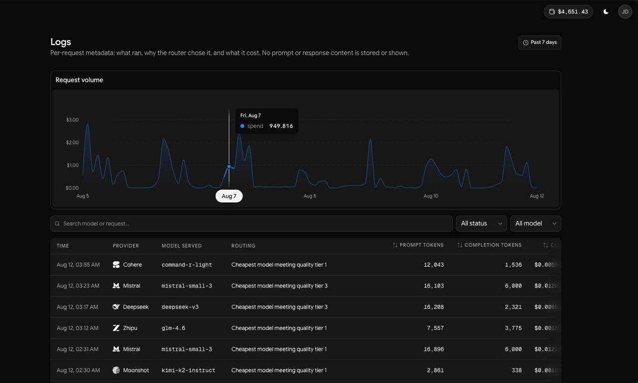 Request logs screen
